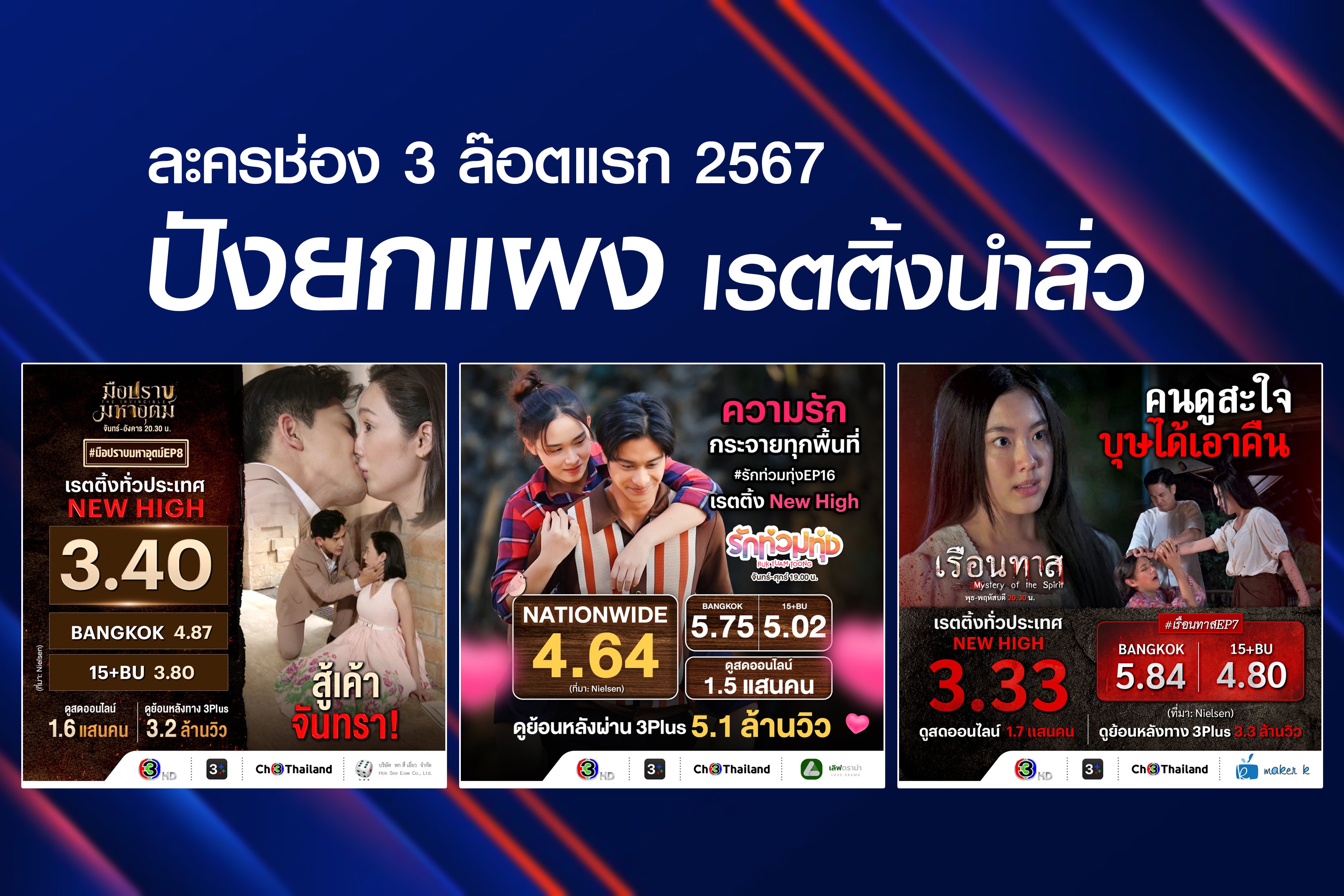 ละครช่อง 3 ล๊อตแรก 2567 ปังยกแผง เรตติ้งนำลิ่ว